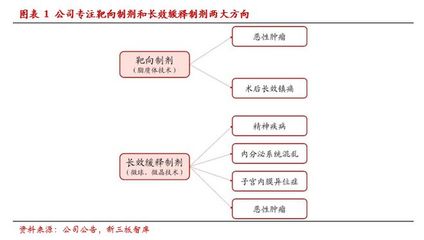 圣兆藥物(832586):新型制劑藍海明珠,股權激勵綁定核心人才,目標市值120億